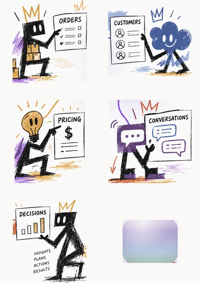 Orders, pricing, customers and decisions, their threads now meeting in one shared centre.